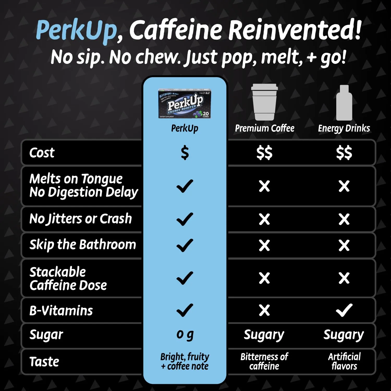 PerkUp Blueberry Blast compared with premium coffee and energy drinks on cost, sugar, taste and dose